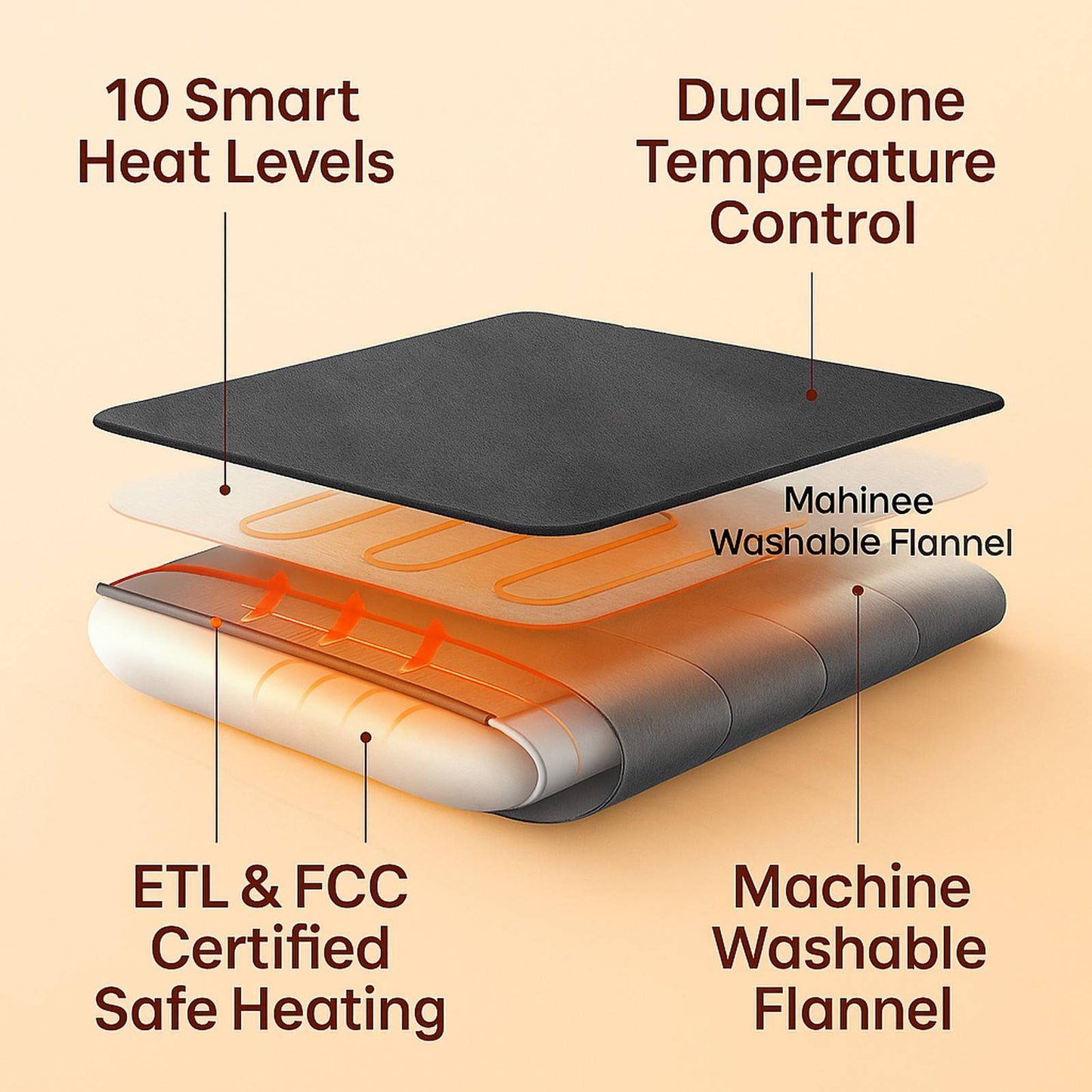 Heated Blanket Queen Size — 10 Heat Levels, Dual Zone Control, Auto Shut-Off | HeatWave™
